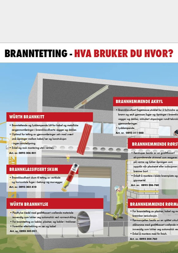 Branntetting guide