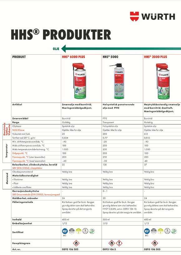 HHS-produkter