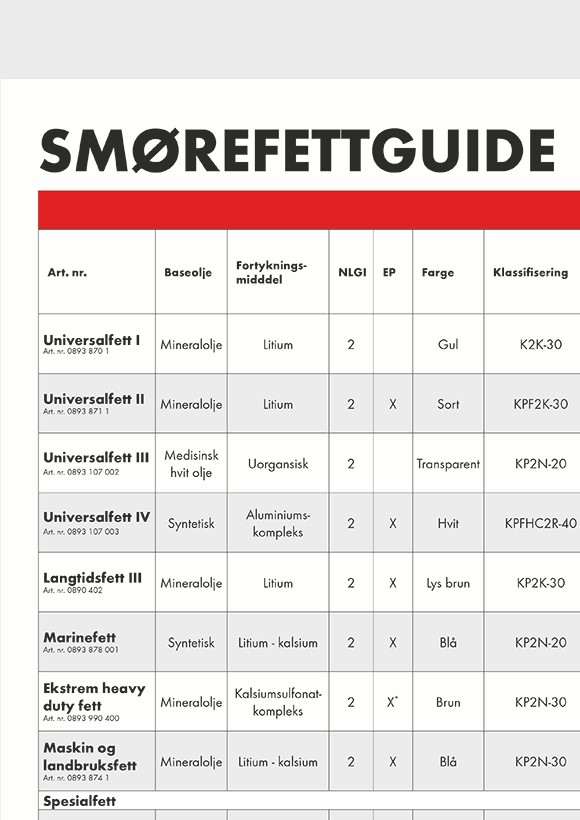 Smørefettguide